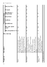 Предварительный просмотр 30 страницы Bosch WAV28MH3GB User Manual And Installation Instructions