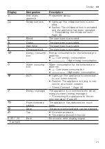 Предварительный просмотр 21 страницы Bosch WAV28MH4GB User Manual And Installation Instructiions