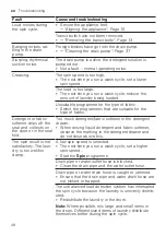 Preview for 48 page of Bosch WAV28MHASN User Manual And Installation Instructions