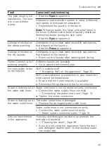 Preview for 49 page of Bosch WAV28MHASN User Manual And Installation Instructions