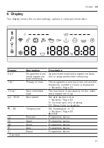 Предварительный просмотр 21 страницы Bosch WAV32M40TH User Manual And Installation Instructions