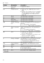 Предварительный просмотр 22 страницы Bosch WAV32M40TH User Manual And Installation Instructions