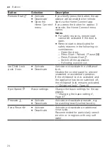 Предварительный просмотр 24 страницы Bosch WAV32M40TH User Manual And Installation Instructions