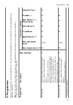 Предварительный просмотр 25 страницы Bosch WAV32M40TH User Manual And Installation Instructions