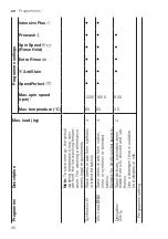 Предварительный просмотр 26 страницы Bosch WAV32M40TH User Manual And Installation Instructions