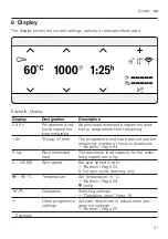 Preview for 21 page of Bosch WAVH8GL9SN User Manual And Installation Instructions