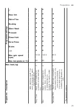 Preview for 29 page of Bosch WAVH8GL9SN User Manual And Installation Instructions