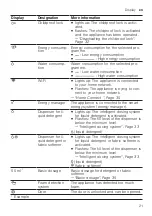 Preview for 21 page of Bosch WAVH8KL9SN User Manual And Installation Instructions