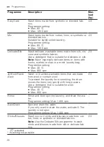 Preview for 26 page of Bosch WAVH8KL9SN User Manual And Installation Instructions