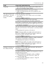 Preview for 53 page of Bosch WAVH8KL9SN User Manual And Installation Instructions