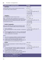 Preview for 16 page of Bosch WAW20460IL Instruction Manual And Installation Instructions