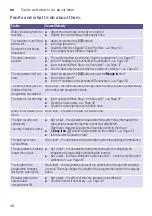 Preview for 46 page of Bosch WAW20468IL Instruction Manual And Installation Instructions