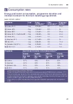 Preview for 49 page of Bosch WAW20468IL Instruction Manual And Installation Instructions