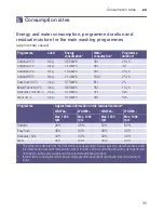 Preview for 35 page of Bosch WAW28460AU Instruction Manual And Installation Instructions