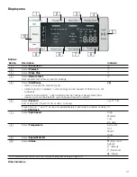 Предварительный просмотр 21 страницы Bosch WAW285H2UC Use And Care Manual / Installation Instructions