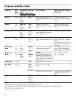 Предварительный просмотр 34 страницы Bosch WAW285H2UC Use And Care Manual / Installation Instructions