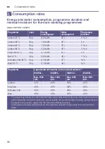 Preview for 36 page of Bosch WAW28F40CH Instruction Manual And Installation Instructions