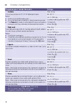 Preview for 18 page of Bosch WAW32560GC Instruction Manual And Installation Instructions