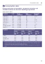 Preview for 53 page of Bosch WAW32569SN Instruction Manual And Installation Instructions