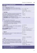 Preview for 31 page of Bosch WAW32660SA Instruction Manual And Installation Instructions