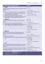 Preview for 33 page of Bosch WAW32660SA Instruction Manual And Installation Instructions