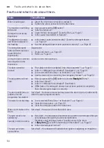 Preview for 54 page of Bosch WAW32660SA Instruction Manual And Installation Instructions