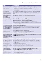 Preview for 55 page of Bosch WAW32660SA Instruction Manual And Installation Instructions