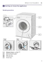 Предварительный просмотр 9 страницы Bosch WAW32699SN Instruction Manual And Installation Instructions