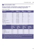 Preview for 53 page of Bosch WAW32768SN Instruction Manual And Installation Instructions