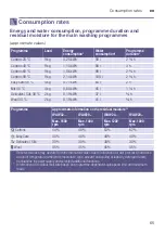 Preview for 65 page of Bosch WAWH2699SN Instruction Manual And Installation Instructions