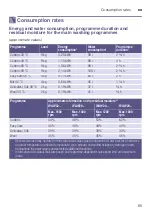 Preview for 65 page of Bosch WAWH26M9SN Instruction Manual And Installation Instructions