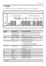 Предварительный просмотр 21 страницы Bosch WAX02KB1SN User Manual And Installation Instructions