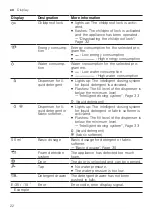 Предварительный просмотр 22 страницы Bosch WAX02KB1SN User Manual And Installation Instructions