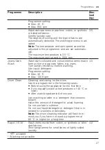 Предварительный просмотр 27 страницы Bosch WAX02KB1SN User Manual And Installation Instructions