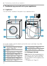 Предварительный просмотр 18 страницы Bosch WAX02KLOSN User Manual And Installation Instructiions