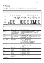 Предварительный просмотр 21 страницы Bosch WAX02KLOSN User Manual And Installation Instructiions