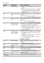 Предварительный просмотр 22 страницы Bosch WAX02KLOSN User Manual And Installation Instructiions