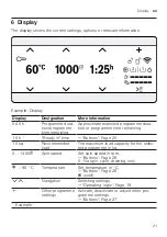 Предварительный просмотр 21 страницы Bosch WAX28EH0BY User Manual And Installation Instructions