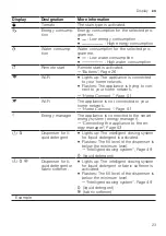 Предварительный просмотр 23 страницы Bosch WAX28EH0BY User Manual And Installation Instructions