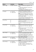 Предварительный просмотр 27 страницы Bosch WAX28EH0BY User Manual And Installation Instructions