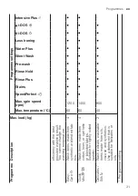 Предварительный просмотр 31 страницы Bosch WAX28EH0BY User Manual And Installation Instructions