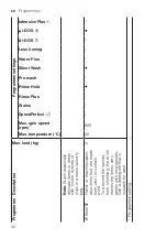 Предварительный просмотр 32 страницы Bosch WAX28EH0BY User Manual And Installation Instructions