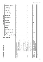 Предварительный просмотр 33 страницы Bosch WAX28EH0BY User Manual And Installation Instructions