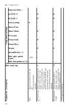 Предварительный просмотр 34 страницы Bosch WAX28EH0BY User Manual And Installation Instructions