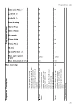 Предварительный просмотр 35 страницы Bosch WAX28EH0BY User Manual And Installation Instructions