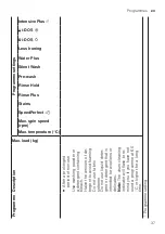 Предварительный просмотр 37 страницы Bosch WAX28EH0BY User Manual And Installation Instructions