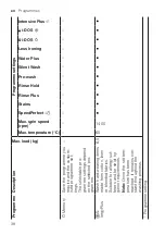 Предварительный просмотр 38 страницы Bosch WAX28EH0BY User Manual And Installation Instructions