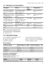 Предварительный просмотр 45 страницы Bosch WAX28EH0BY User Manual And Installation Instructions