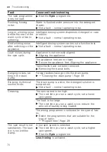 Предварительный просмотр 70 страницы Bosch WAX28EH0BY User Manual And Installation Instructions