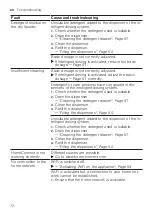 Предварительный просмотр 72 страницы Bosch WAX28EH0BY User Manual And Installation Instructions